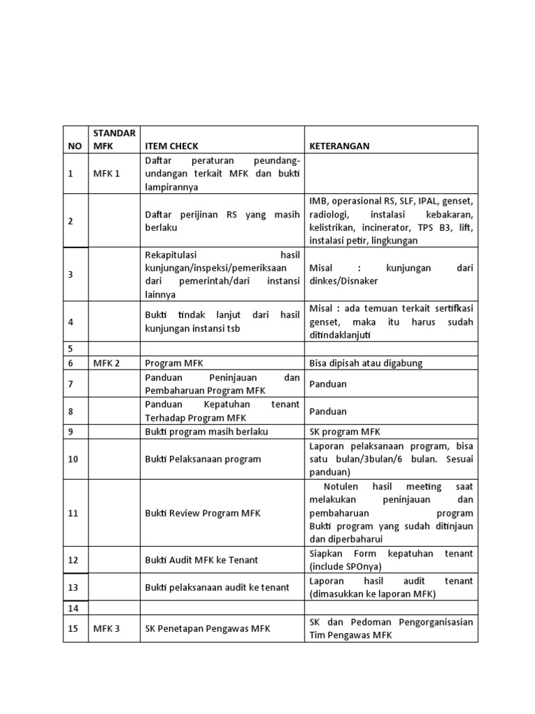 Panduan Lengkap MFK untuk RS | PDF