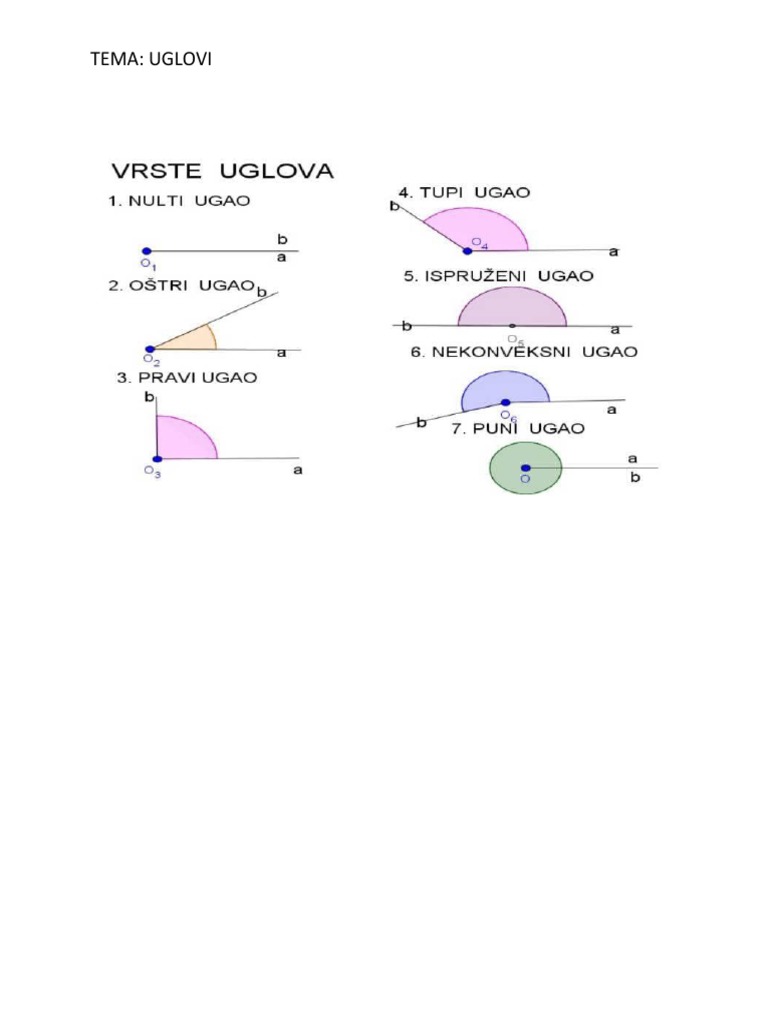 UGLOVI PDF