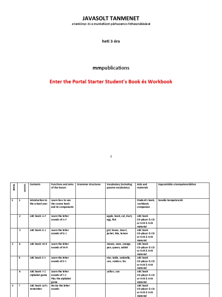 Enter The Portal Starter-3-lessons-NAT2020 | PDF | Alphabet Book | Teachers