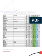 PID Response Factors UK V1.10 1