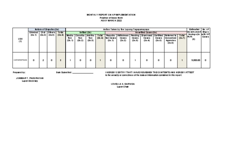 KP Quarterly Report FORM | PDF | Justice | Crime & Violence