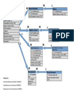 Estructura de La BDfinal