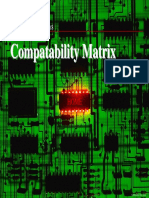 Compatability Matrix