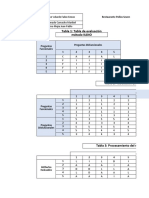 Resultados Encuesta Método KANO Grupo 7