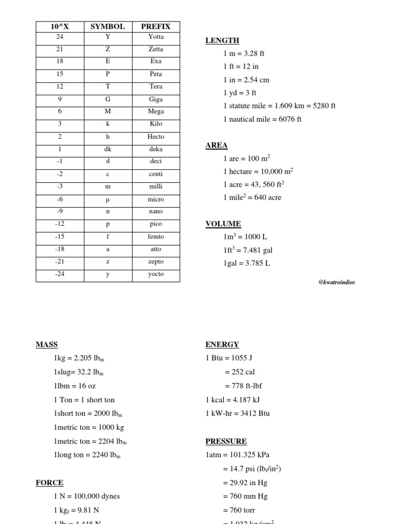 conversion-units-pdf-international-system-of-units-notation