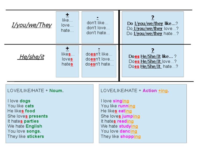 Like Noun-Ing | PDF