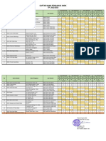 Daftar Pengawas Anbk 2022-2023