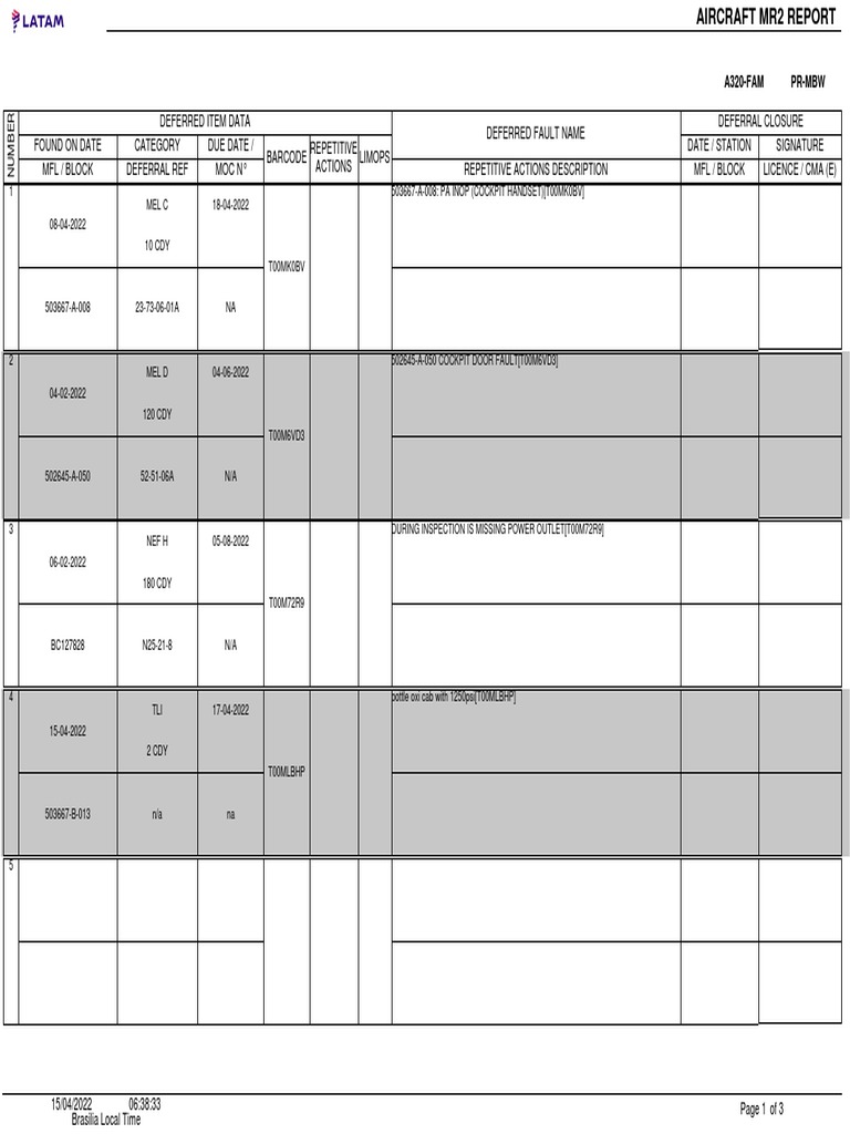 A320 Deferred Fault Report Summary | PDF | Technology & Engineering