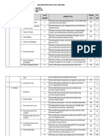 Kisi-Kisi Soal USBN 2020 Matematika