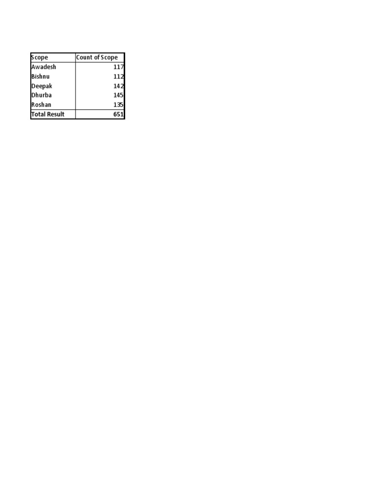 TRN Information | PDF