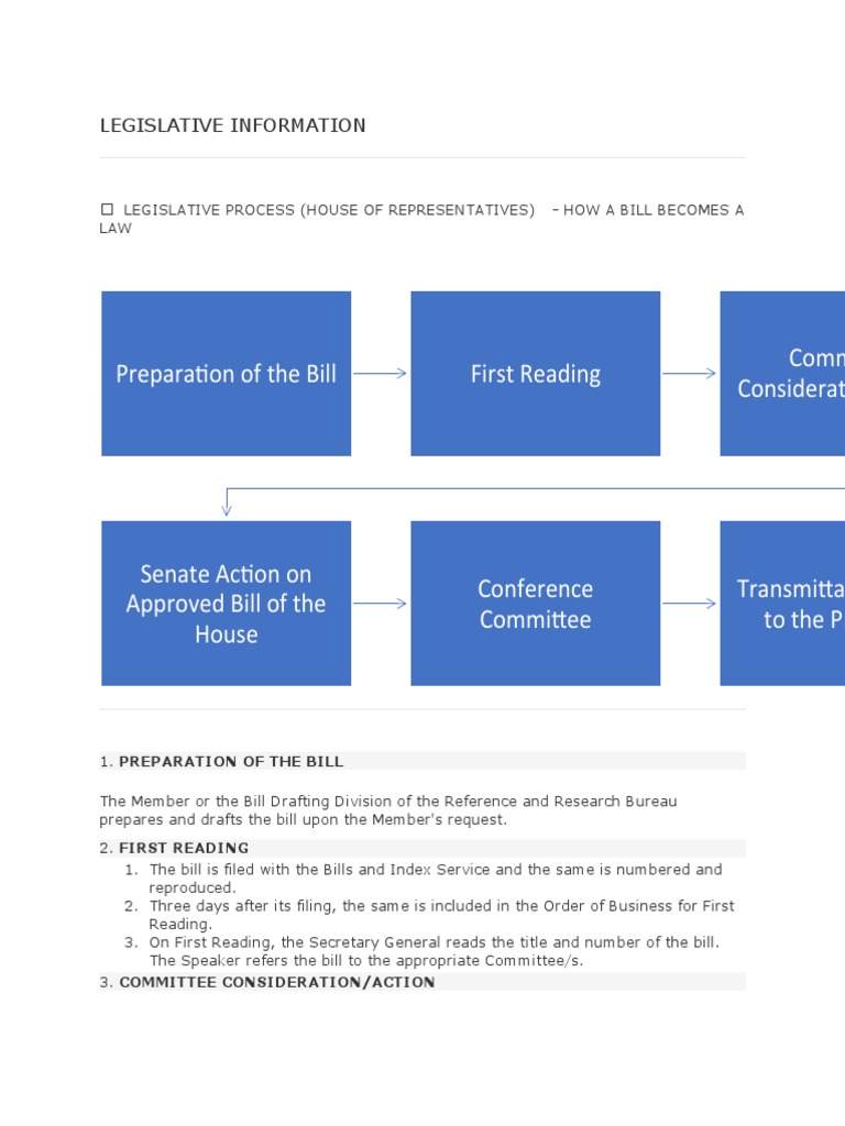 Bill to Law Process in the Philippines | PDF | Bill (Law) | Veto