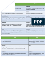 Vocabulary p109 bk1 ch6 Ed