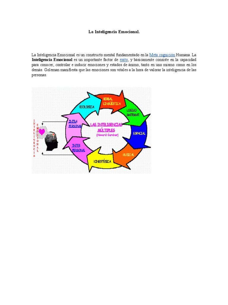 Componentes de La Inteligencia Emocional Segun Goleman