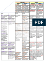 Comparison of Transcription, Translation and Replication