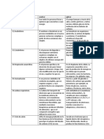 Tabla de Conceptos y Relaciones