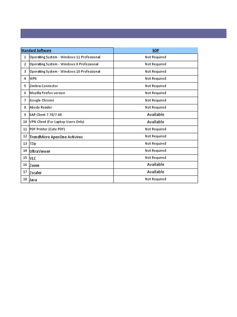 Software Checklist | PDF | Computer Engineering | Computing
