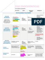 Patologias Endodonticas