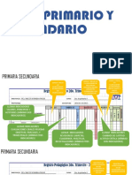 Aclaraciones 2do Trimestre Sec - Prim-1