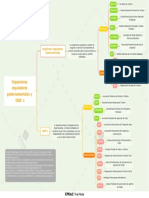 Organismos Reguladores Gubernamentales y ONG S