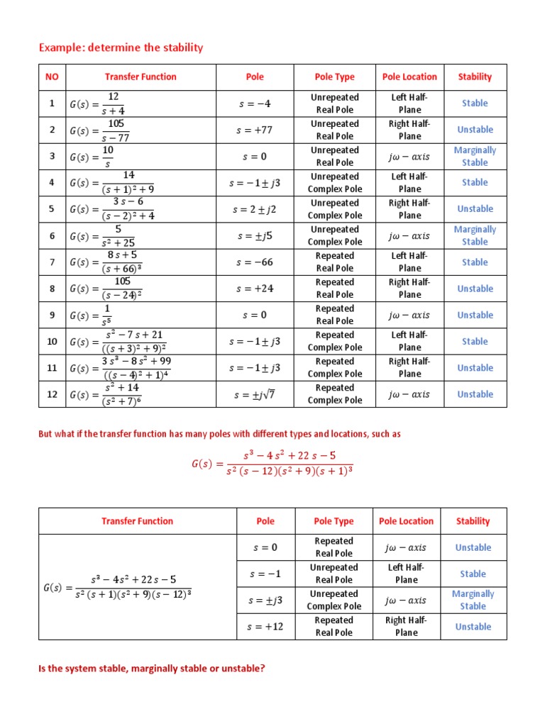 Examples | PDF | Mathematical Analysis | Applied Mathematics