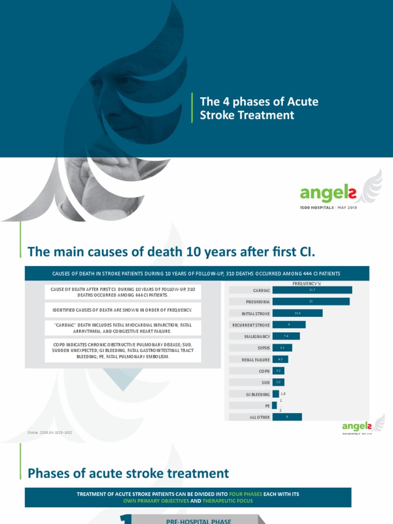 Acute Phase Of Stroke _ Acute Stroke Rehabilitation – IRMT