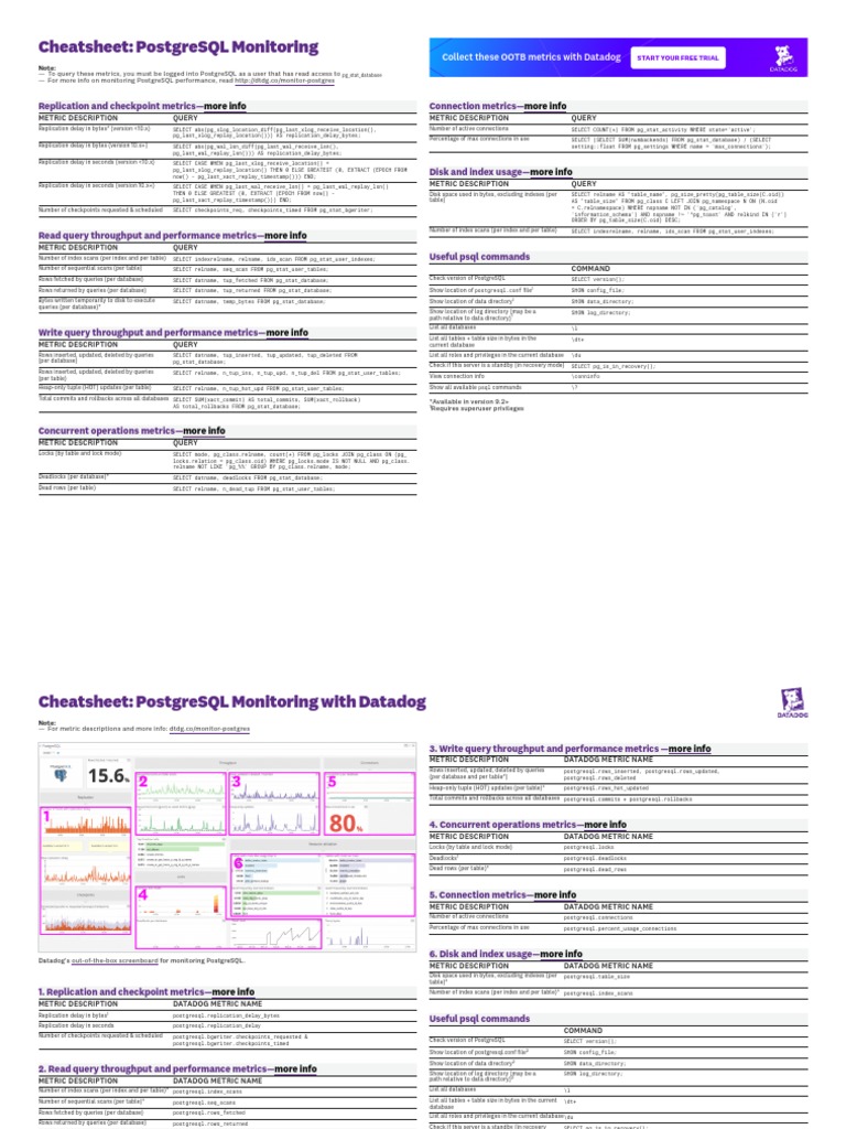 PostgreSQL Cheatsheet | PDF | Database Index | Postgre Sql