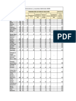 Ponderaciones y Vacantes 2023