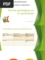 Clase Teorías Psicologicas en El Aprendizaje II 2017-1