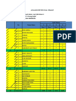 Analisis Butir Soal Uraian