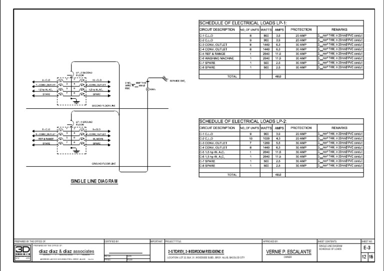Schedule of Electrical Loads | PDF