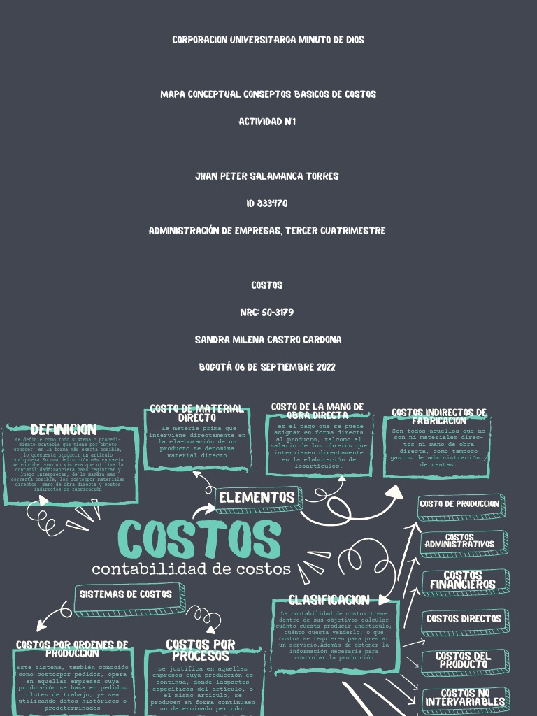 Conceptos Clave de Costos en Empresas | PDF | Contabilidad de costos ...