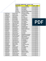 ORDNANCE FACTORY AMBAJHARI EMPLOYEE LIST