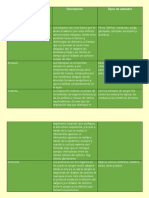 Cuadro Comparativo