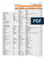 MarugotoElementary2CompetencesVocabularyIndex ES