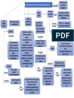 Mapa Conceptual Unidad III