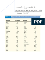 Tablas de Entalpia de Formacion