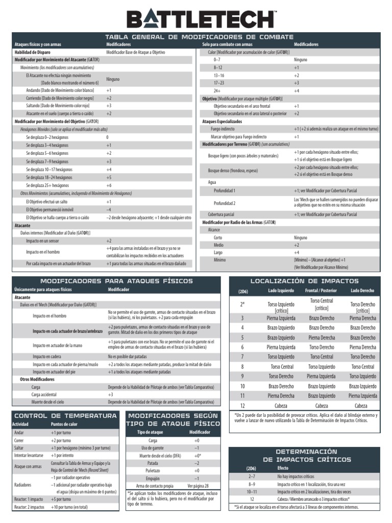 Battletech Reglamento Basico 3025 (Nuevo) Tablas | PDF