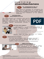 Tipos de Argumentaciones