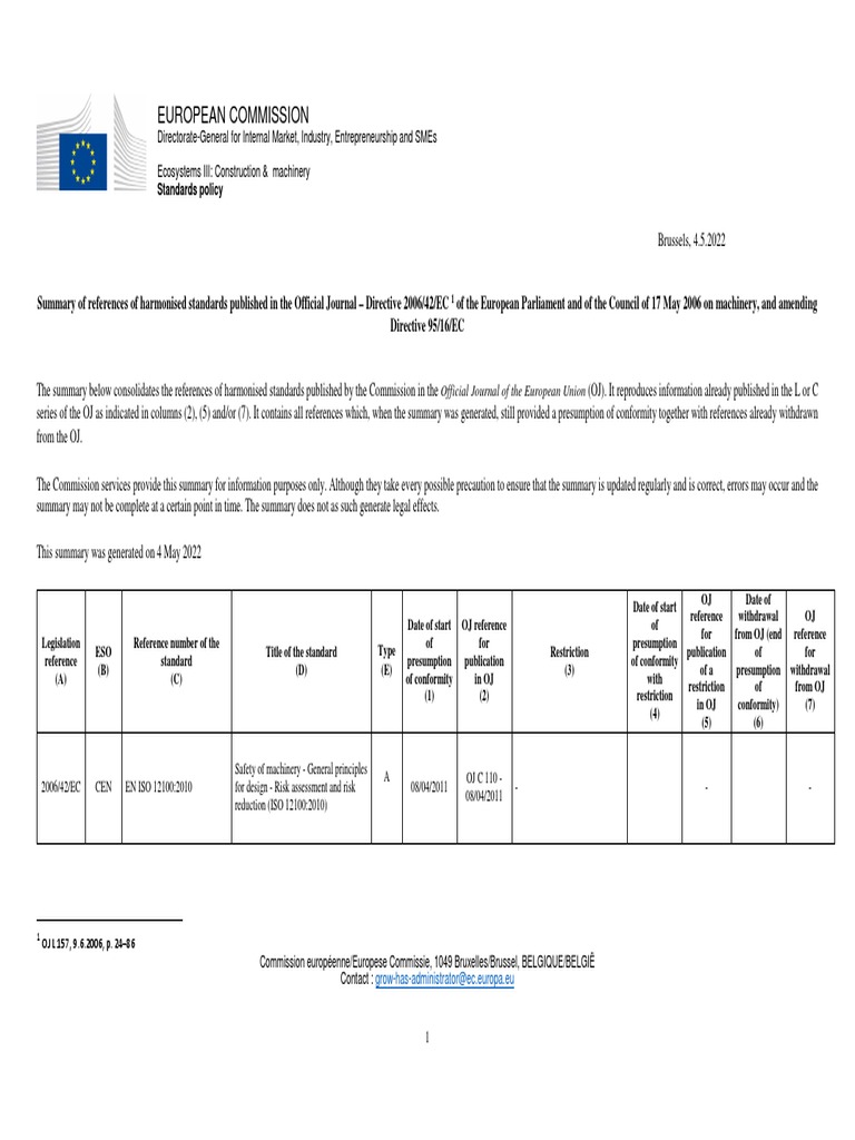 Machinery Summary List of Harmonised Standards Generated On 04.05.