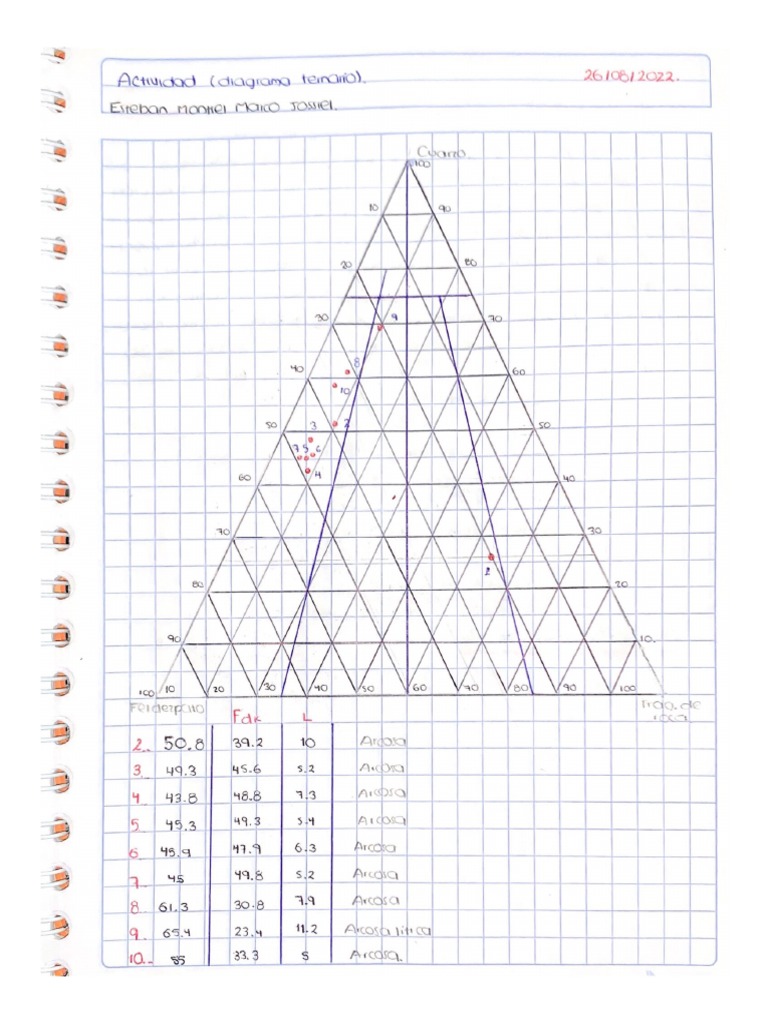 Diagrama Ternario PDF