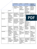 Tabla Comparativa