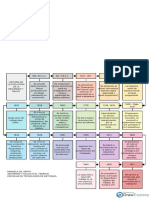 Mapa Conceptual