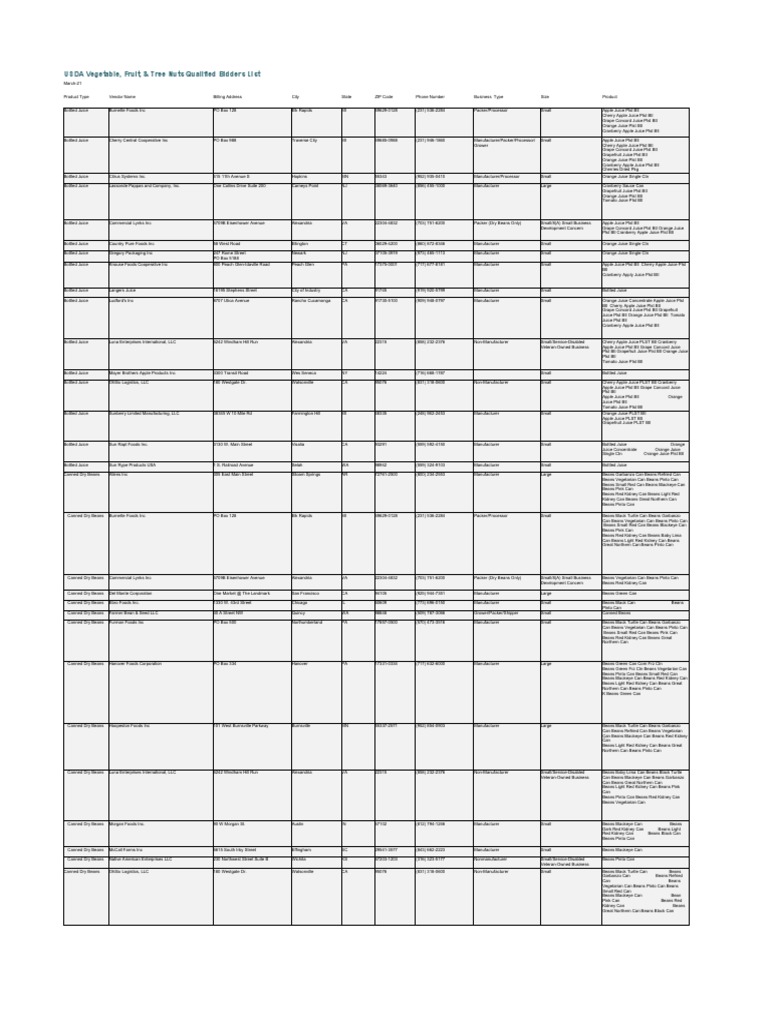 USDAVegetables Fruit Tree Nuts Eligible Vendors List PDF Juice