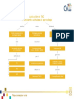 Mapa Conceptual Sobre TAC