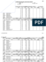 Laporan Pembelian Per Divisi, Faktur Dan Produk