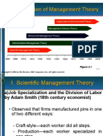 1C. Evolution of Management Theory