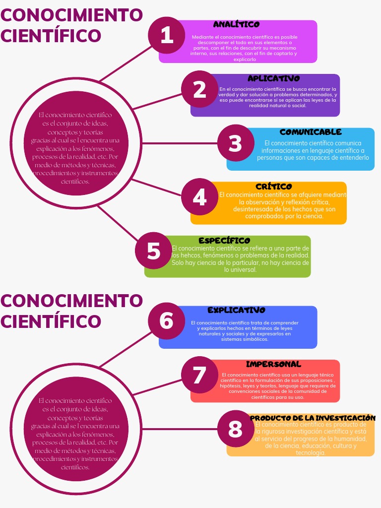 Conocimiento científico: analítico, aplicativo y comunicable | PDF ...