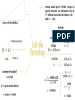 Mapa Mental Lei de Fariday