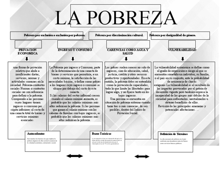 La Pobreza | PDF | Pobreza | Pobreza e indigencia