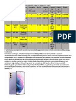 Comparativo Smartphones 2022